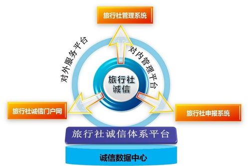 苏州市旅行社诚信体系